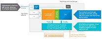 VMware отказалась от развития решений для SmartNIC и DPU