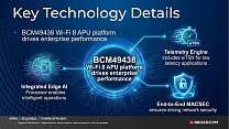 Broadcom представила первые в отрасли решения Wi-Fi 8 для точек доступа и коммутаторов корпоративного класса