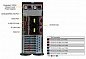 Сервер Supermicro SuperServer 740P-TRT без процессора/без ОЗУ/без накопителей/количество отсеков 3.5" hot swap: 8/2 x 1200 Вт/LAN 10 Гбит/c