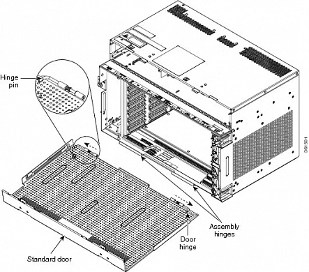 Дверь Cisco NCS1020-DR=