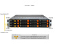 Сервер Supermicro BigTwin SuperServer SYS-622BT-HNC8R