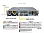 Сервер Supermicro SuperServer SYS-222HE-FTN