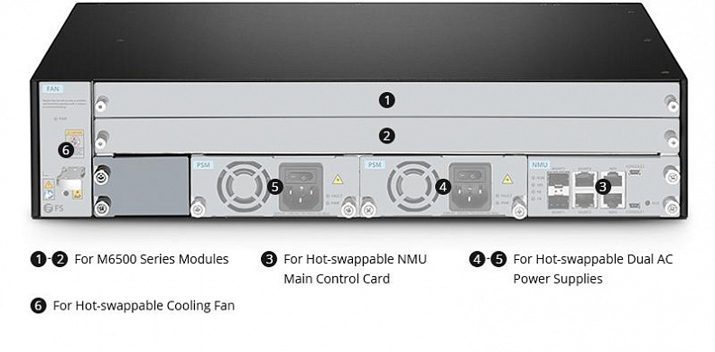 Шасси FS M6500-CH2U, 2 U