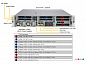 Сервер Supermicro SYS-220HE-FTNRD