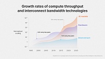 От чипов до стоек: SK hynix делает ставку на CPO в деле масштабирования ИИ-инфраструктур