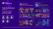 Qualcomm представила Wi-Fi 8 платформу Dragonwing NPro A8 Elite с ИИ-движком и детектором передвижения людей