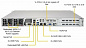 Сервер Supermicro SuperServer 5019S-WR 1 x /без ОЗУ/без накопителей/количество отсеков 3.5" hot swap: 4/2 x 500 Вт