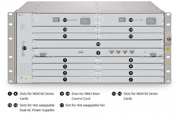 Шасси FS MS8100-CH5U