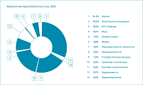 Curator: количество DDoS-атак с начала года выросло на 140,7 %, а терабитными атаками уже не удивить