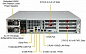 Сервер Supermicro SuperServer 520P-WTR 1 x /без ОЗУ/без накопителей/количество отсеков 3.5" hot swap: 8/2 x 650 Вт/LAN 1 Гбит/c