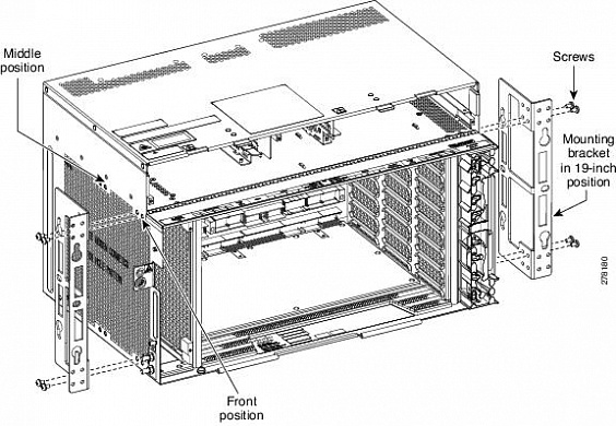 Монтажный комплект Cisco NCS1010-E-ACC-KIT=