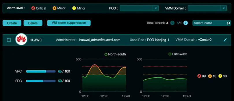 Виртуальный межсетевой экран Huawei Eudemon1000E-V2