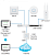 Коммутатор Ubiquiti UniFi Switch US-48-500W