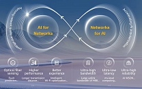 Huawei представила решения для оптических сетей нового поколения для ИИ-нагрузок