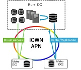 ИИ на селе: NetApp и NTT протестировали геораспределённое обучение LLM