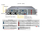 Сервер Supermicro SuperServer SYS-222HE-FTN