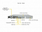 Сервер Supermicro SuperServer SYS-510P-WT без процессора/без ОЗУ/без накопителей/количество отсеков 3.5" hot swap: 4/1 x 600 Вт/LAN 10 Гбит/c