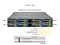 Сервер Supermicro BigTwin SuperServer SYS-222BT-HNC8R