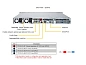 Сервер Supermicro Ultra A+ Server AS -1124US-TNR