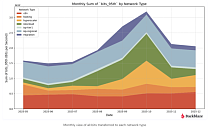 Неооблака «засасывают» ИИ-данные как чёрные дыры, меняя поведение Сети