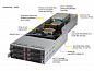 Сервер Supermicro SYS-F620P3-RTBN