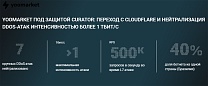 Curator нейтрализовал несколько атак на маркетплейс цифровых товаров YooMarket