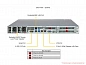 Сервер Supermicro AS-1115SV-WTNRT