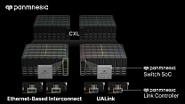 Panmnesia привлёк $10 млн на разработку интерконнекта следующего поколения для ИИ ЦОД